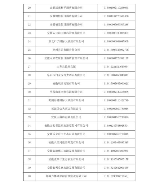 安徽省发布旅游市场红名单 黑名单